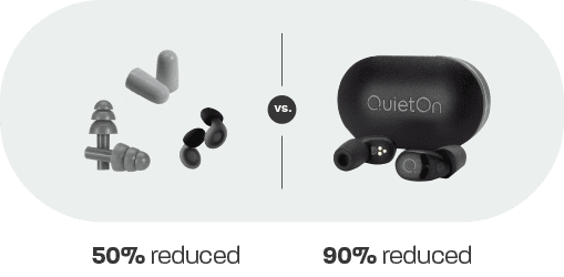 QuietOn 4 sleep earbuds are shown beside foam earplugs, with text comparing 50% reduced noise and 90% reduced noise.